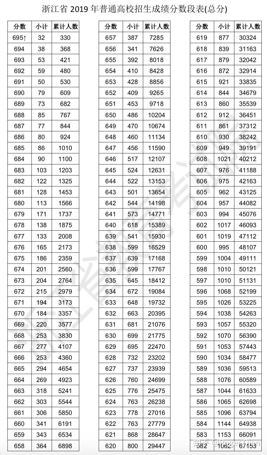 2019高考成绩排名_驻马店高考成绩排名(2)