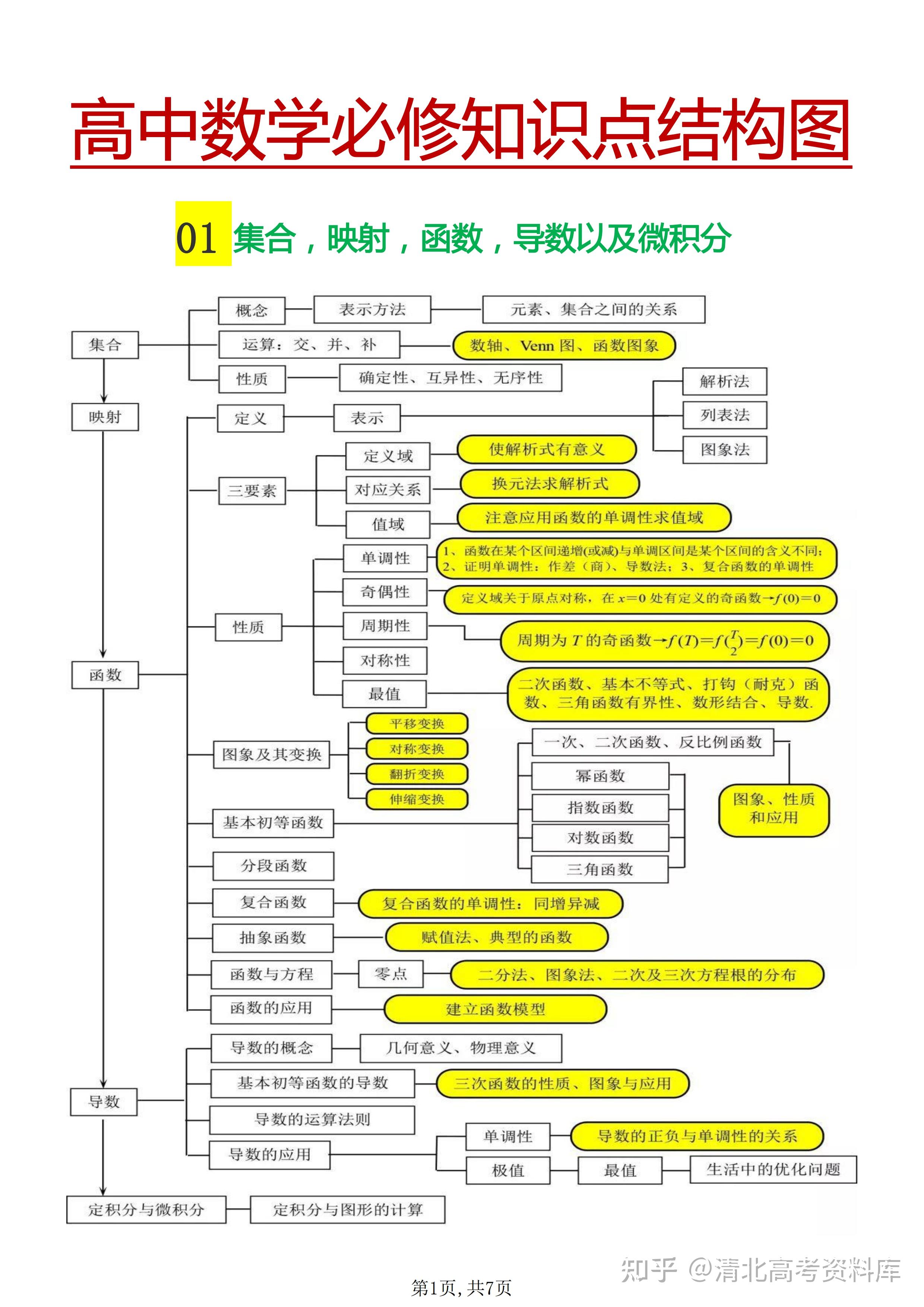 环形结构图高中数学图片