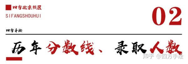 2024年大連東軟信息學院錄取分數線及要求_大連東軟錄取分數線是多少_大連東軟信息工程學院分數線