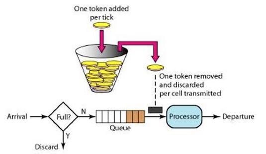 63分59秒1000亿,如何抗住双11高并发流量? 63分59秒1000亿,如何抗住双11高并发流量?