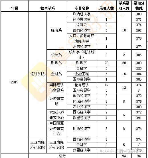 南京大学考研录取分数线2024_南京大学今年考研分数线_考南京大学研究生录取分数线