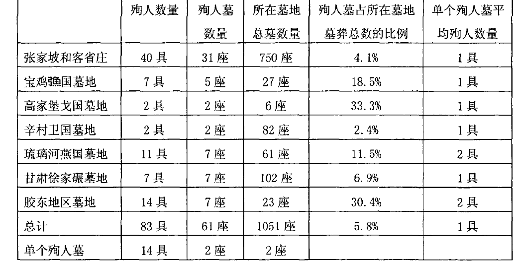 2020中国宗教人口_中国人口密度2020(3)