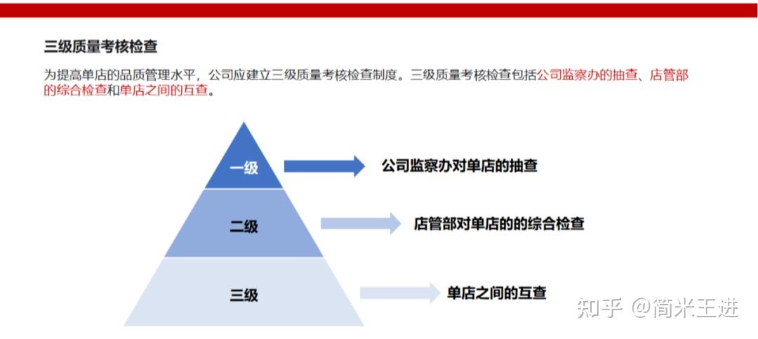 连锁餐饮运营与协同的精细化管理:附《西贝营运管理手册》 - 知乎