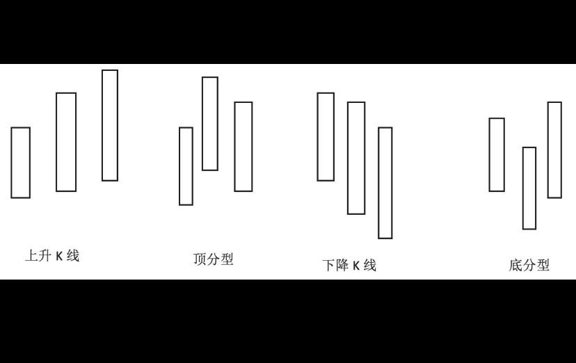 我們先來回顧一下頂分型的內容,大家對比著去記憶.