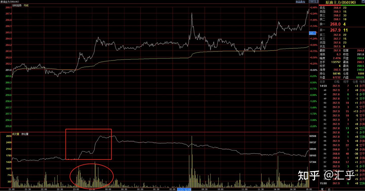 当增仓遇上减量：为你揭开量价仓的神秘关系- 知乎