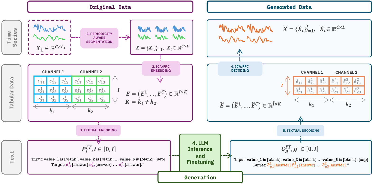 NeurIPS 2025 | 时间序列（Time Series）论文总结[下] - 知乎