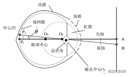 arvr行业兵家必争之地下眼动追踪技术大全