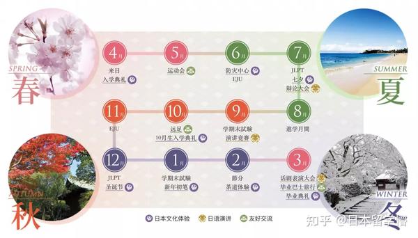 羚课探校 久留米高等专科学校 知乎