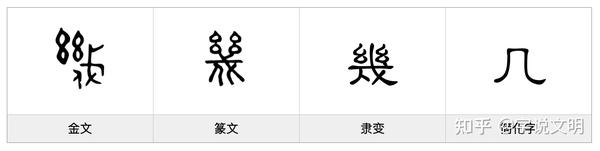 幾——每日一字·幺部字 - 知乎