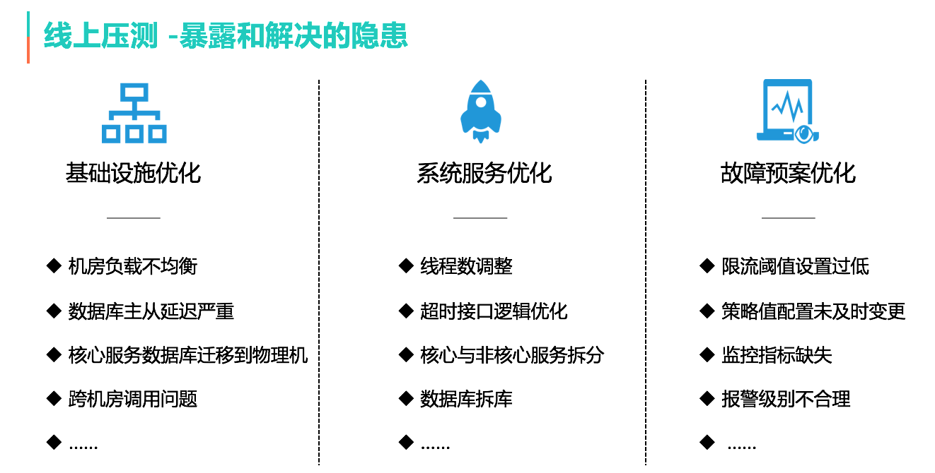 智能支付稳定性测试实战