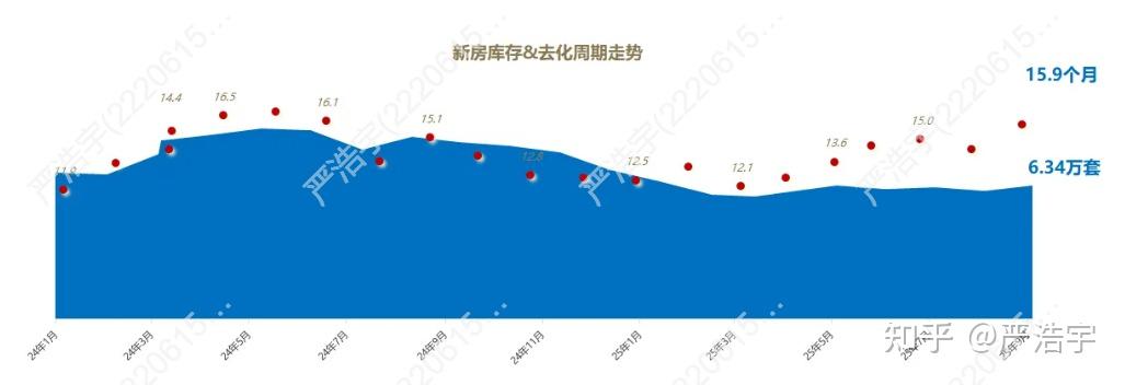 2025年9月上海二手房、新房市场报告 - 知乎