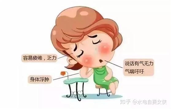 虚胖体质如何减肥? - 知乎