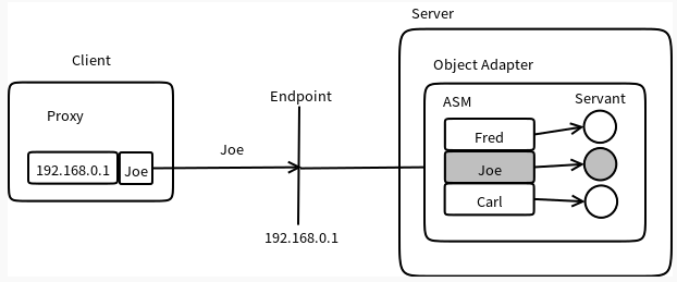关于ICE-3.5.1部署及生成 C#|Java|PHP|Python|Ruby等开发语言的使用教程 - 知乎