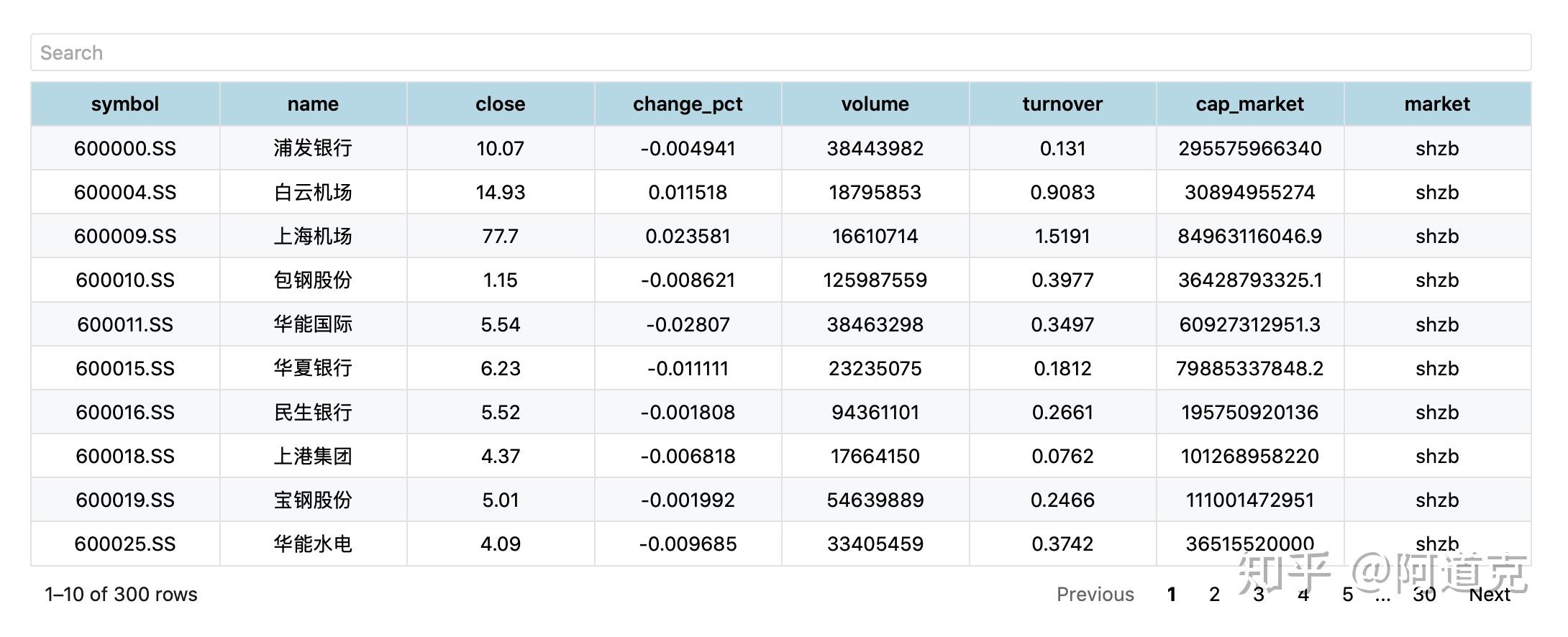 R生产力工具箱（1）：使用reactable制作交互表格 知乎