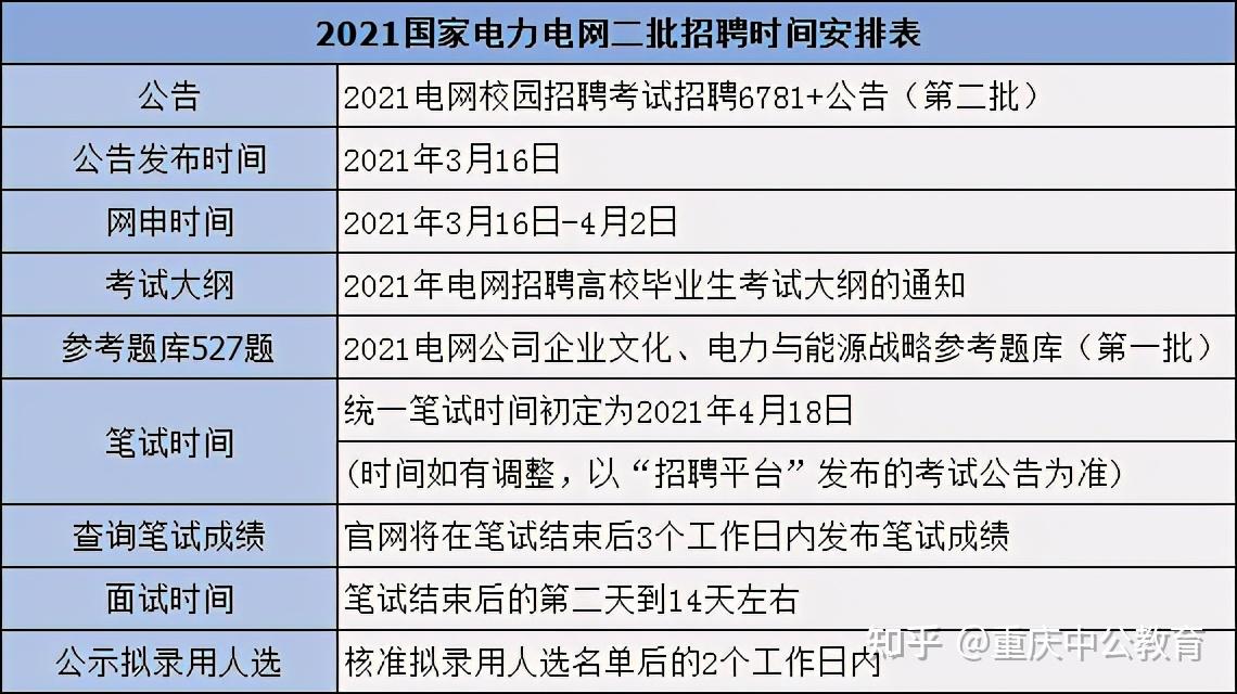 国家电网招聘6781人国企正式工这4类人才报名优先录取