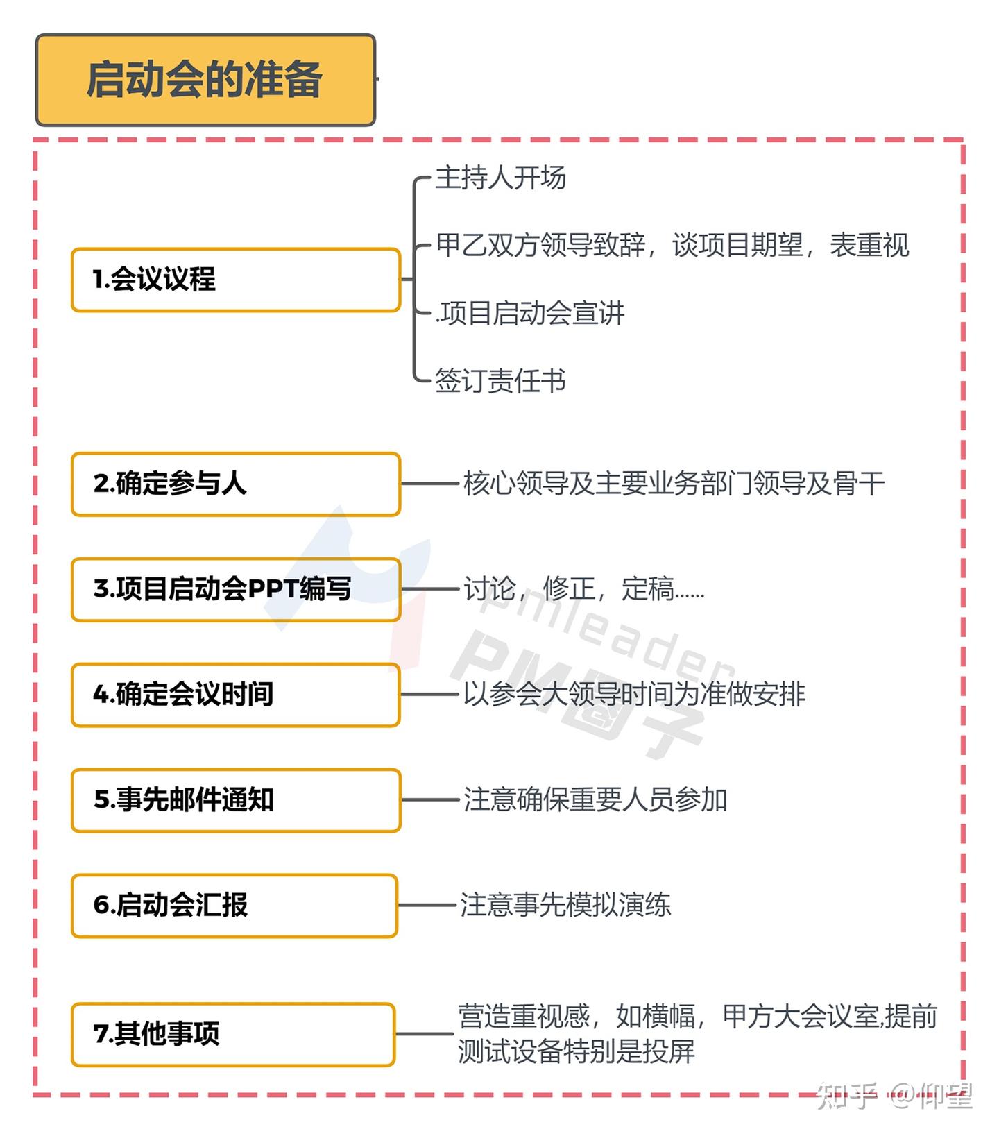 项目经理如何开好项目启动会与验收会 - 知乎