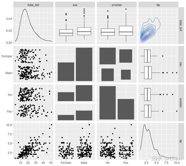 Ggpairs In R A Brief Introduction To Ggpairs 知乎