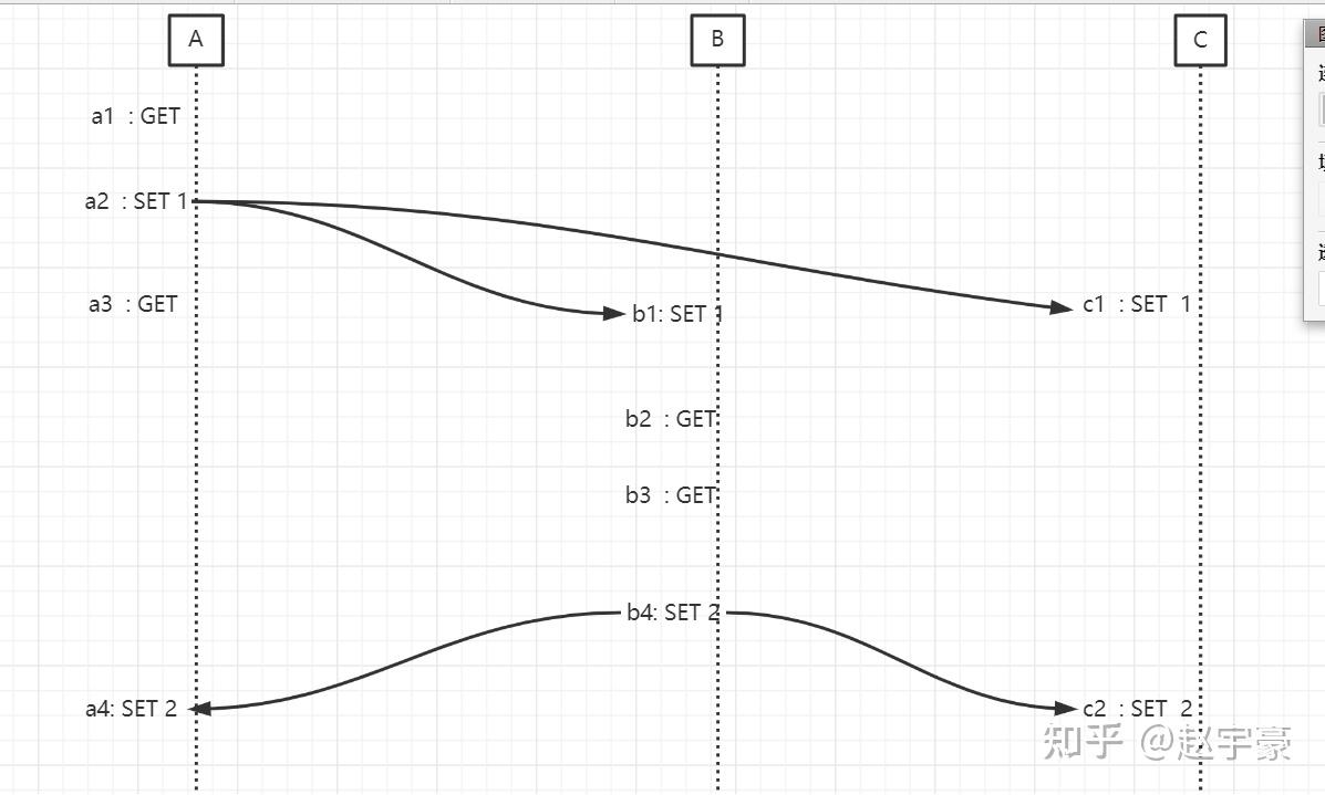 二偏序(partial ordering)