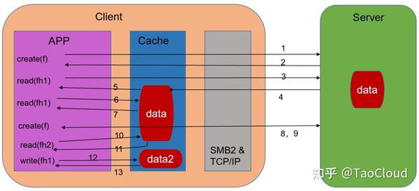 SMB2协议特性之oplock与lease（上） - 知乎
