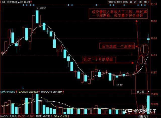 一个成功率高达99的追击涨停战法二板定龙头一旦掌握也许你能抓到下一