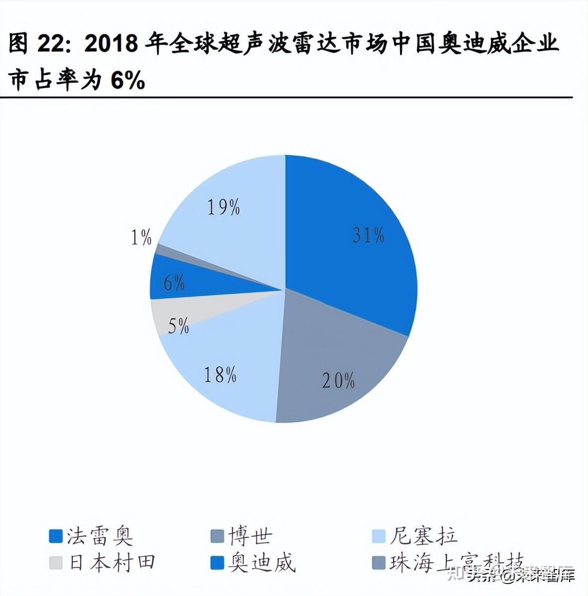 汽车传感器行业研究:智能化趋势确定,千亿车载传感器市场启航插图7 汽车传感器行业研究:智能化趋势确定,千亿车载传感器市场启航插图7
