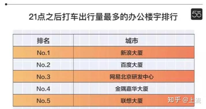 区内流动人口怎么计算_怎么画动漫人物(3)