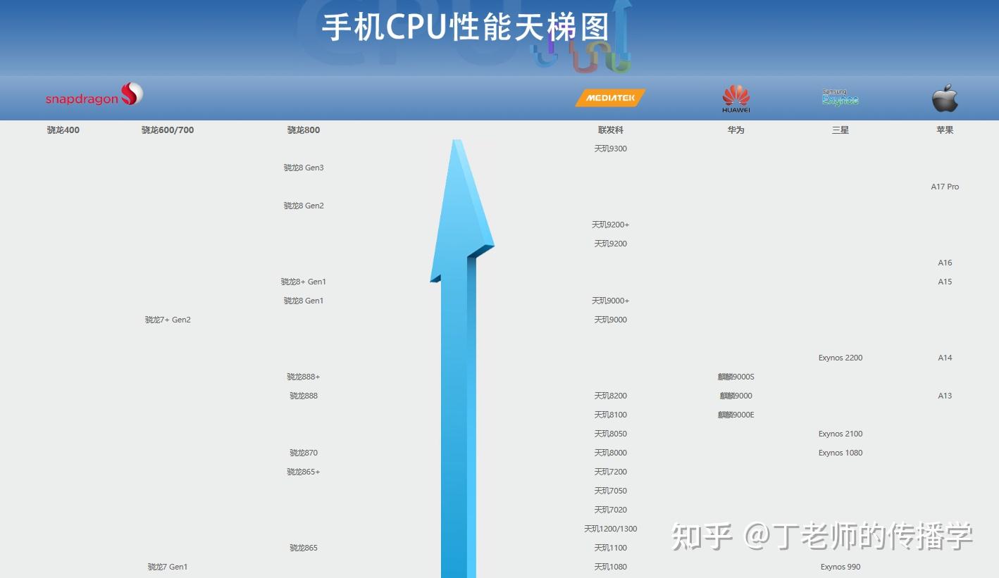 在3000元-4000元档,搭载高通骁龙8 gen3,骁龙8 gen2,骁龙8  gen1,以及
