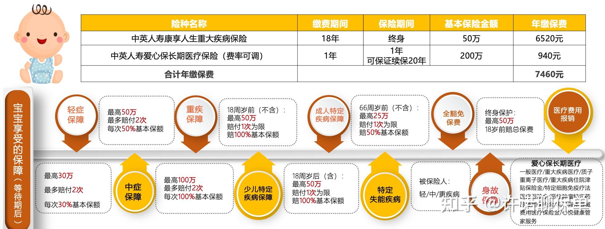 重疾险保险图片