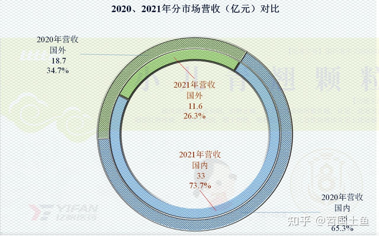 億帆醫藥2021年業績表現欠佳是哪裡出了問題