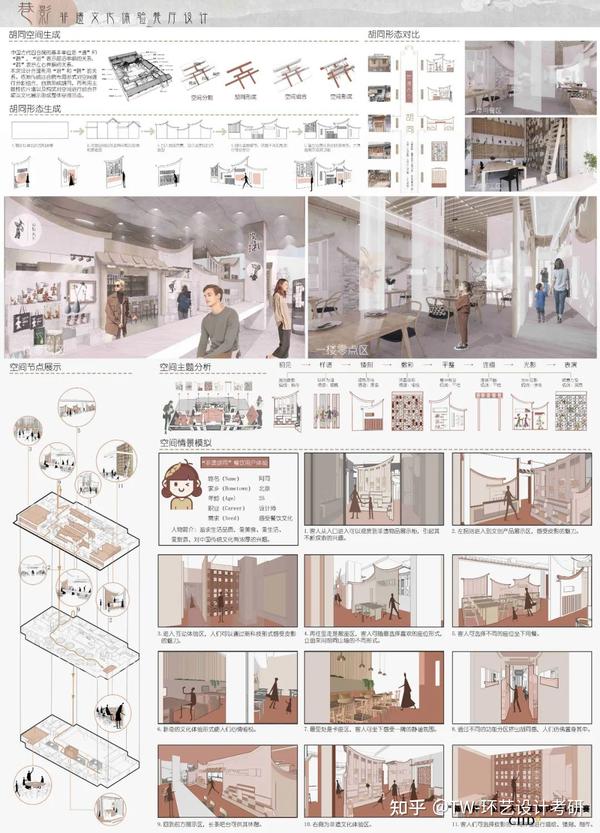 室内获奖作品欣赏|2021第20届“新人杯”全国大学生室内设计竞赛三等奖作品展示(上篇) - 知乎
