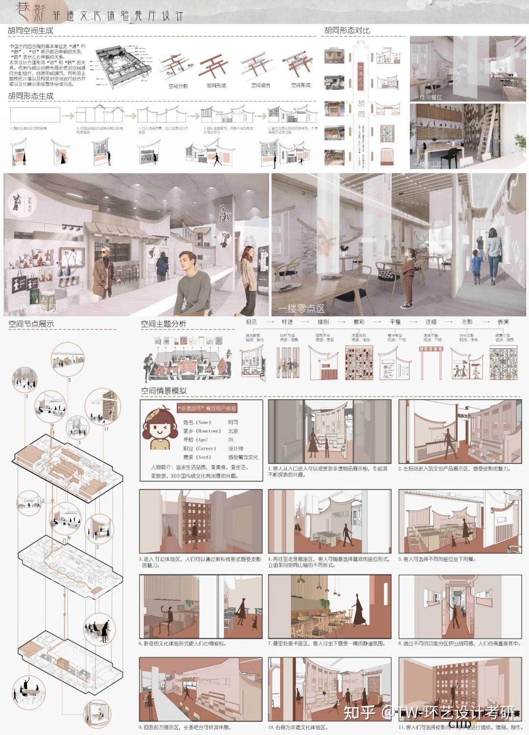 室内获奖作品欣赏|2021第20届“新人杯”全国大学生室内设计竞赛三等奖作品展示(上篇) - 知乎