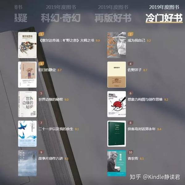 豆瓣发布2019年度读书榜单:今年最受欢迎的书都在这里 - 知乎