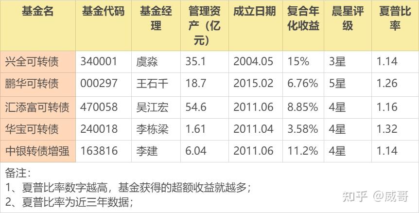 百家乐- 百家乐官方网站- 百家乐APP下载托管撤单、代销份额下滑 银行基金业务步入“围城”