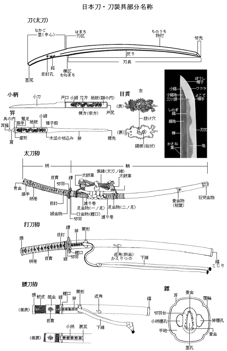 《仁王》系列名武器背景及现实原型百科·刀 - 知乎