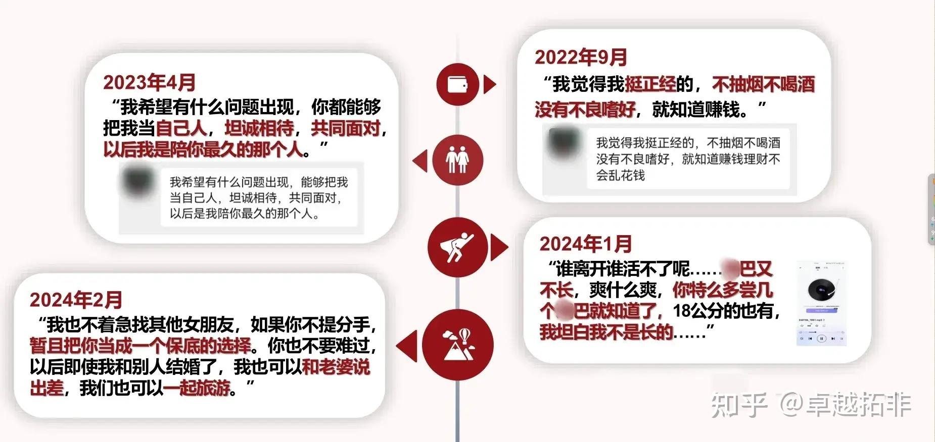 整理时间线发现:医学博士渣男的pua太可怕了!