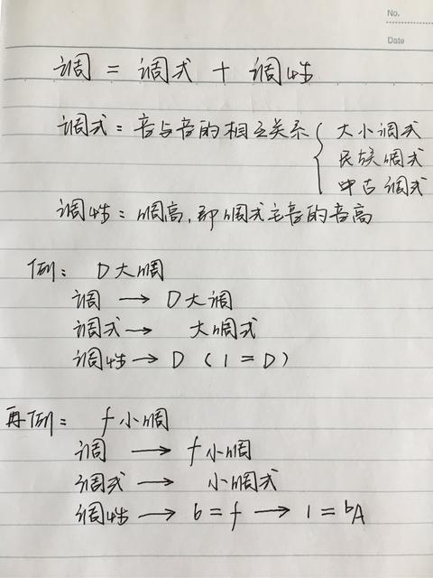 默契:調,調式與調性的相互關係可以簡單理解為以下圖示: 轉調是一個