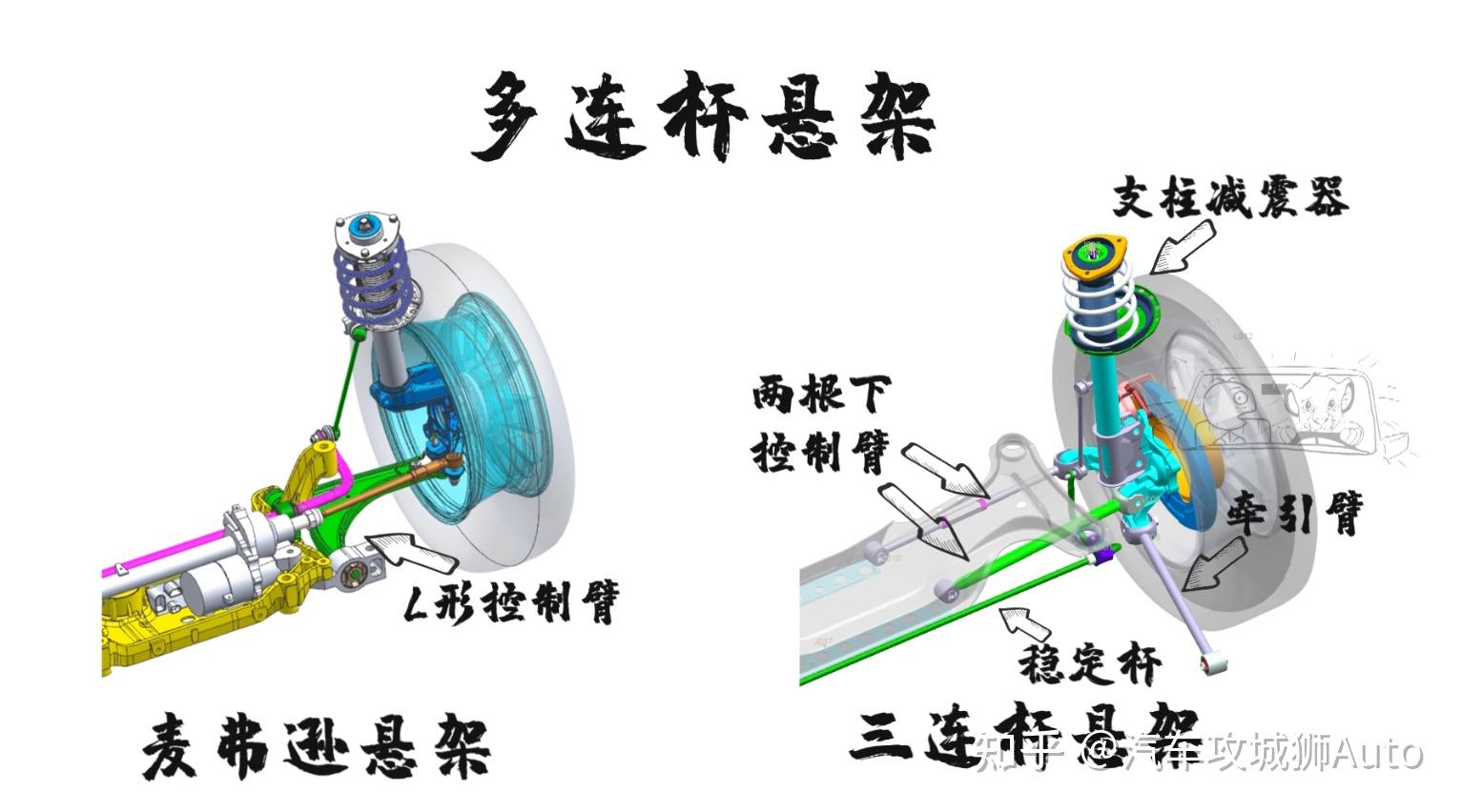 这期我们聊一聊多连杆悬架