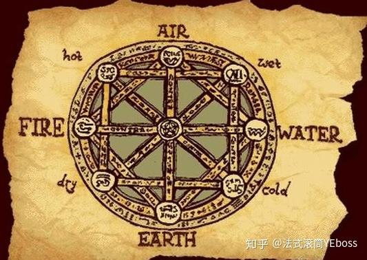 很早就认识到了气体的存在,公元前6世纪,古希腊人就提出了四元素说