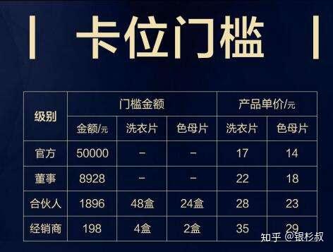 怎样做微商才能赚钱?喜提60万奔驰,做人生赢家?