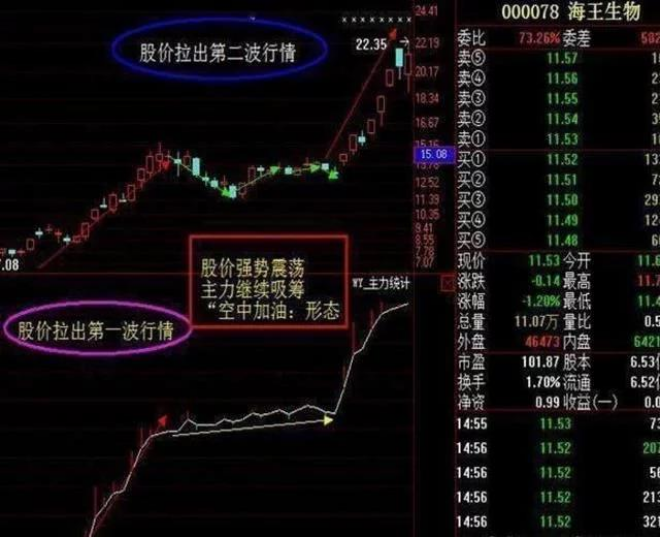 跟着庄家有肉吃！庄家进驻三大信号 - 知乎