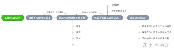 怎样消灭Bug？ - 知乎