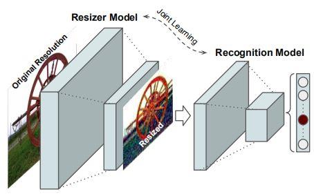 Learning to Resize Images for Computer Vision Tasks