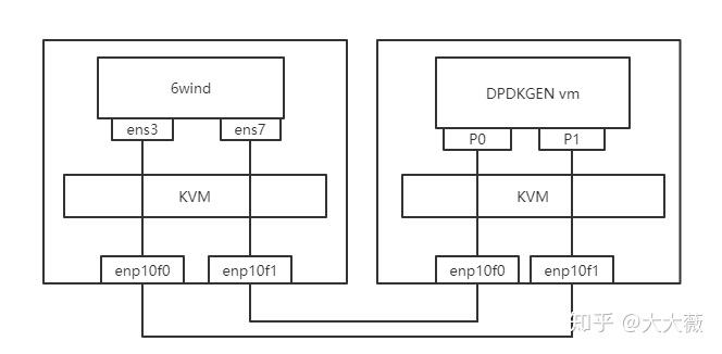 Netpdk Image Pktgen-DPDK 网络性能测试 - 知乎