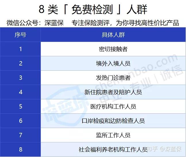 疫情反弹要不要去做核酸检测是免费的吗