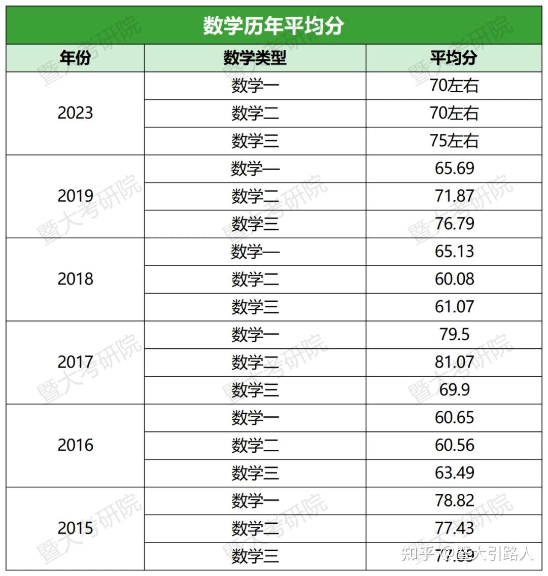 暨南大学考生情况如何?