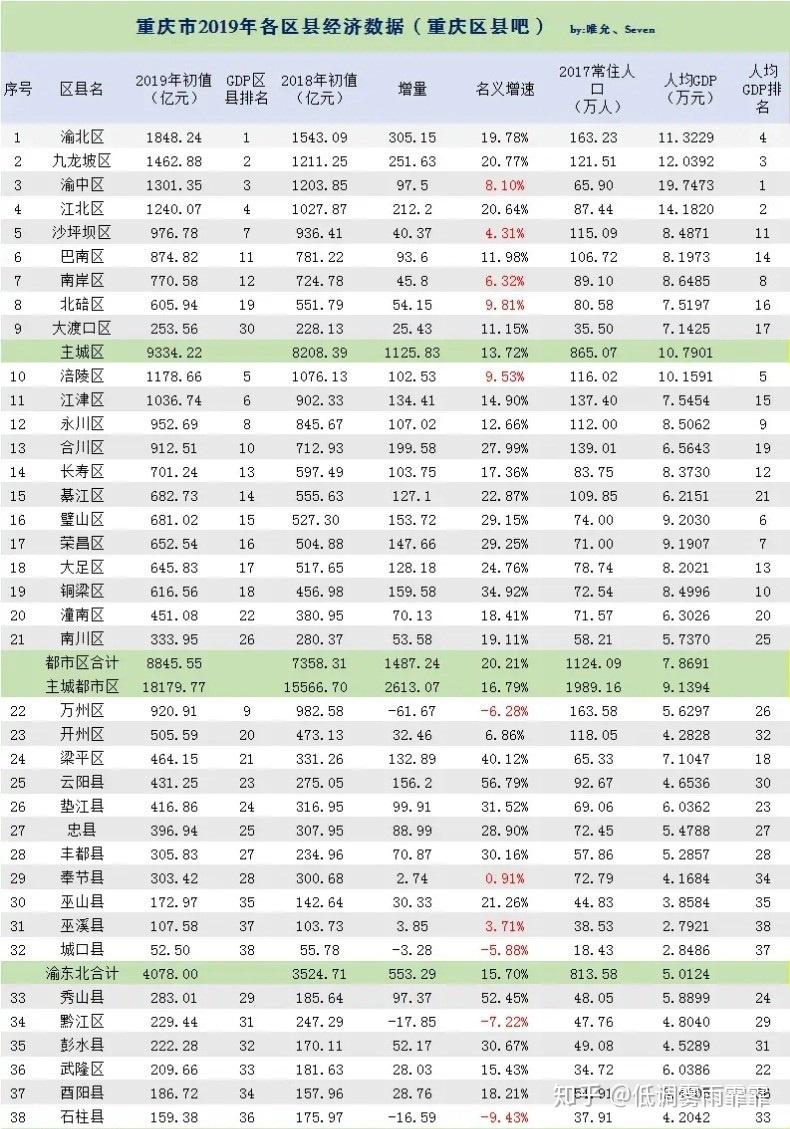 四川没分重庆前gdp_重庆直辖前的四川地图(2)