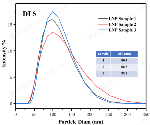 高分辨纳米粒度仪助力脂质纳米粒（LNP）精准粒度检测 - 知乎