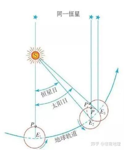 【地理】地理易混淆概念辨析 - 知乎