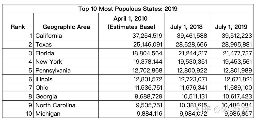 美国人口2019总人数_投资 经济