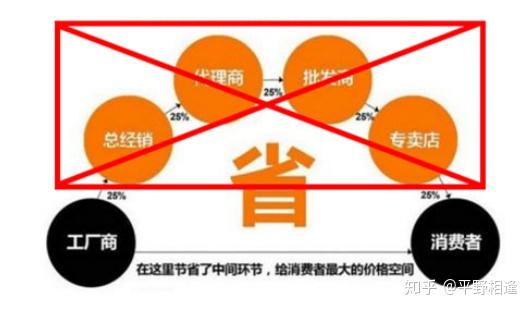 去掉中间商拿到出厂价建材猫app很强大